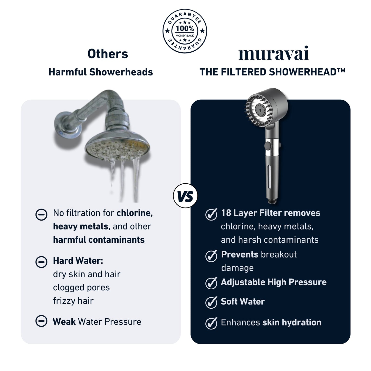 The Filtered Showerhead™